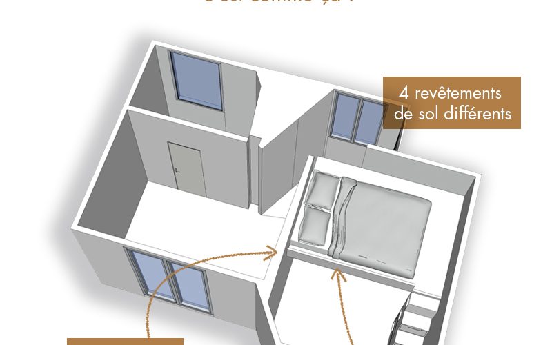Projet Meilhac aujourd'hui